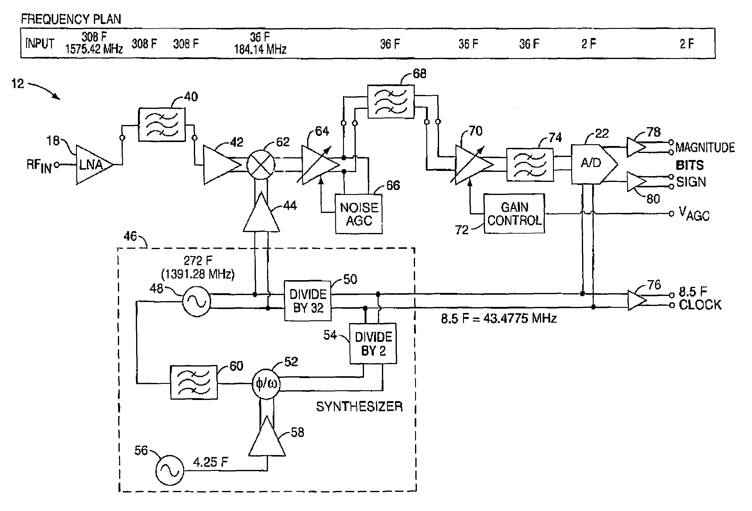 Frequency plan for GPS receiver