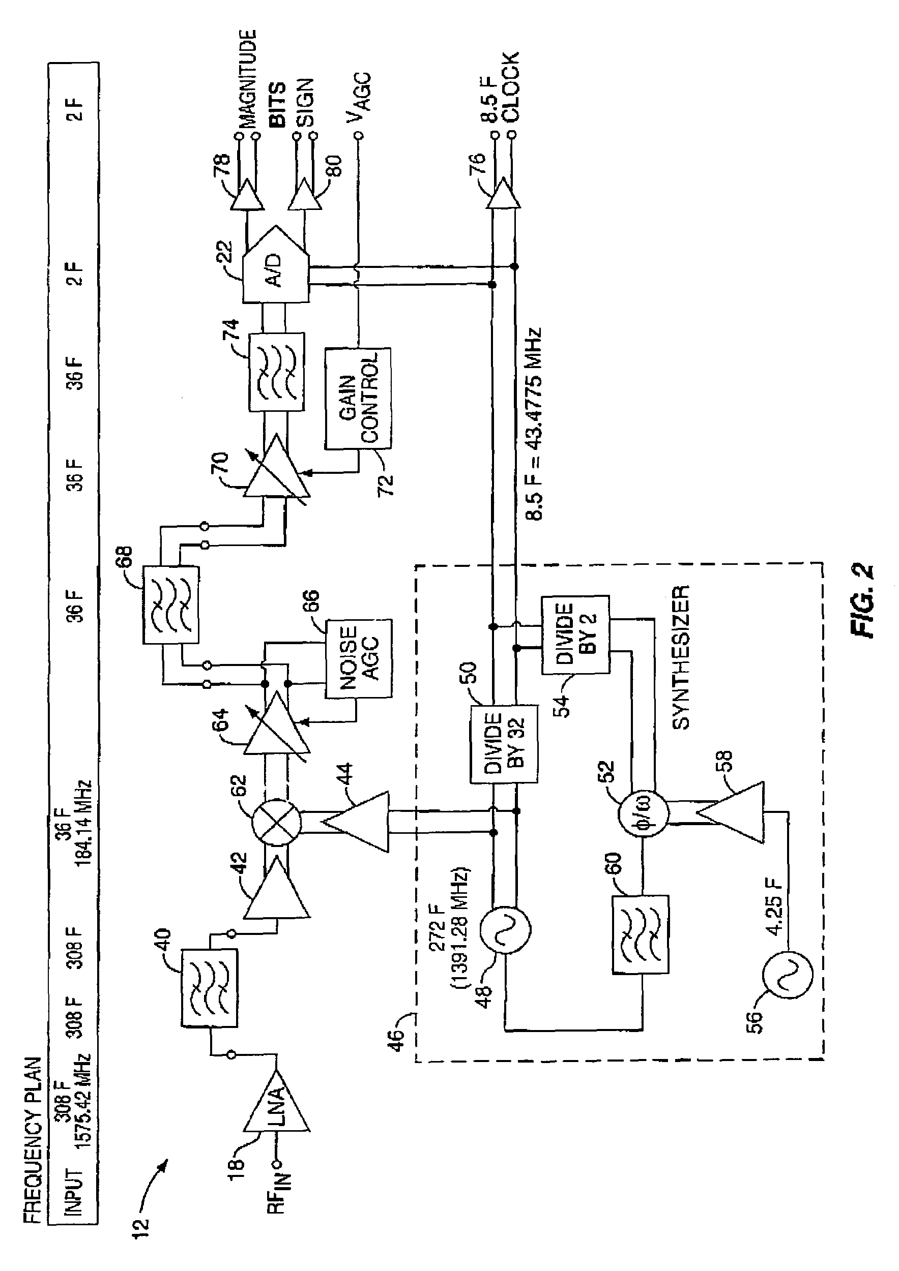 Frequency plan for GPS receiver