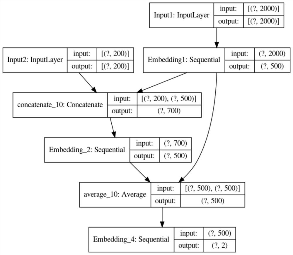 Marketing prediction method combining automatic feature engineering and residual neural network