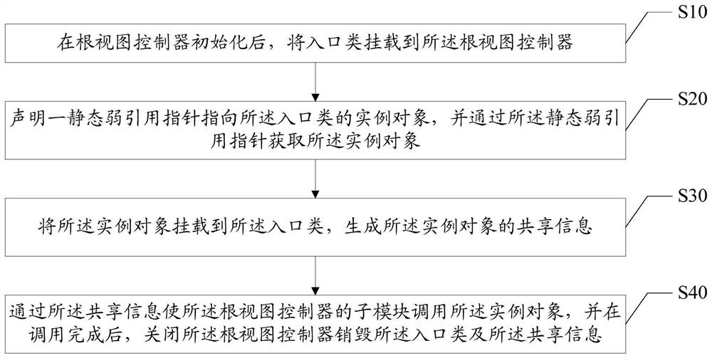 Memory optimization method, device, system and computer-readable storage medium