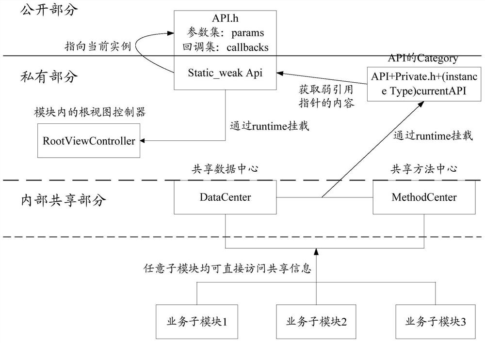 Memory optimization method, device, system and computer-readable storage medium