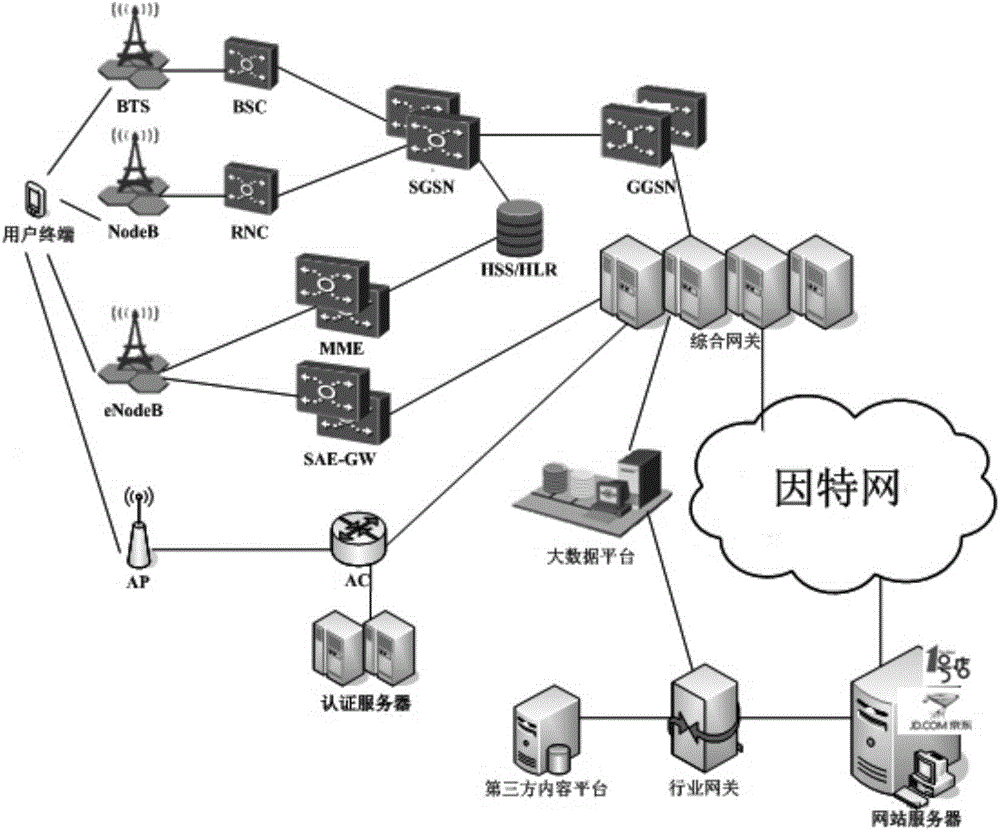 System, method and device for acquiring user portrait information