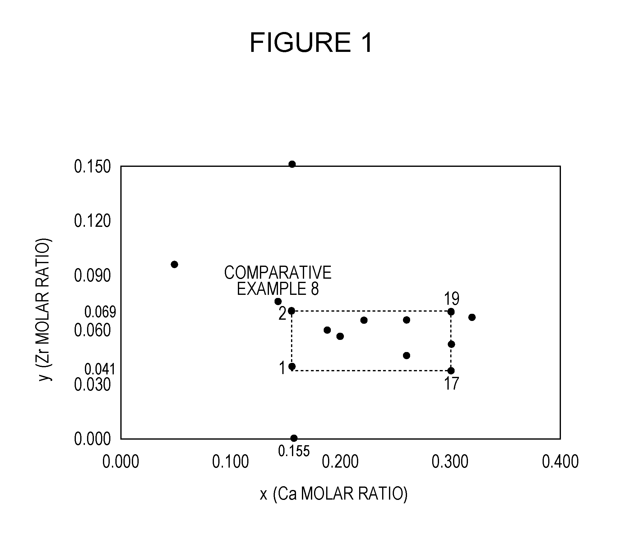 Piezoelectric material