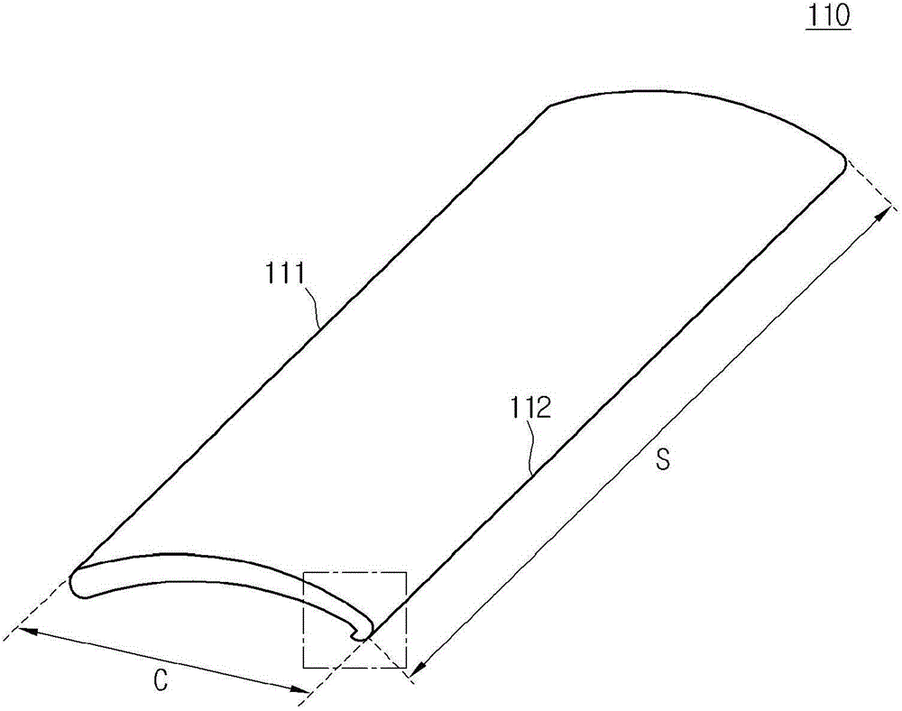 Cross-flow fans and air conditioners