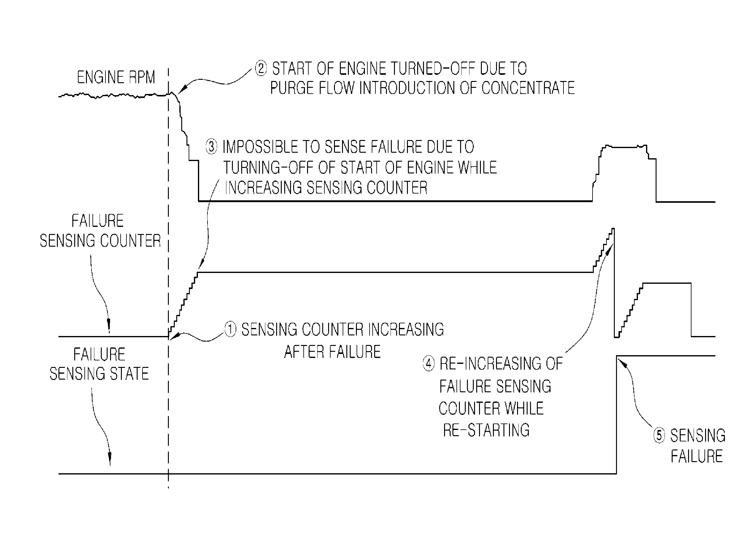 Method for controlling engine of vehicle