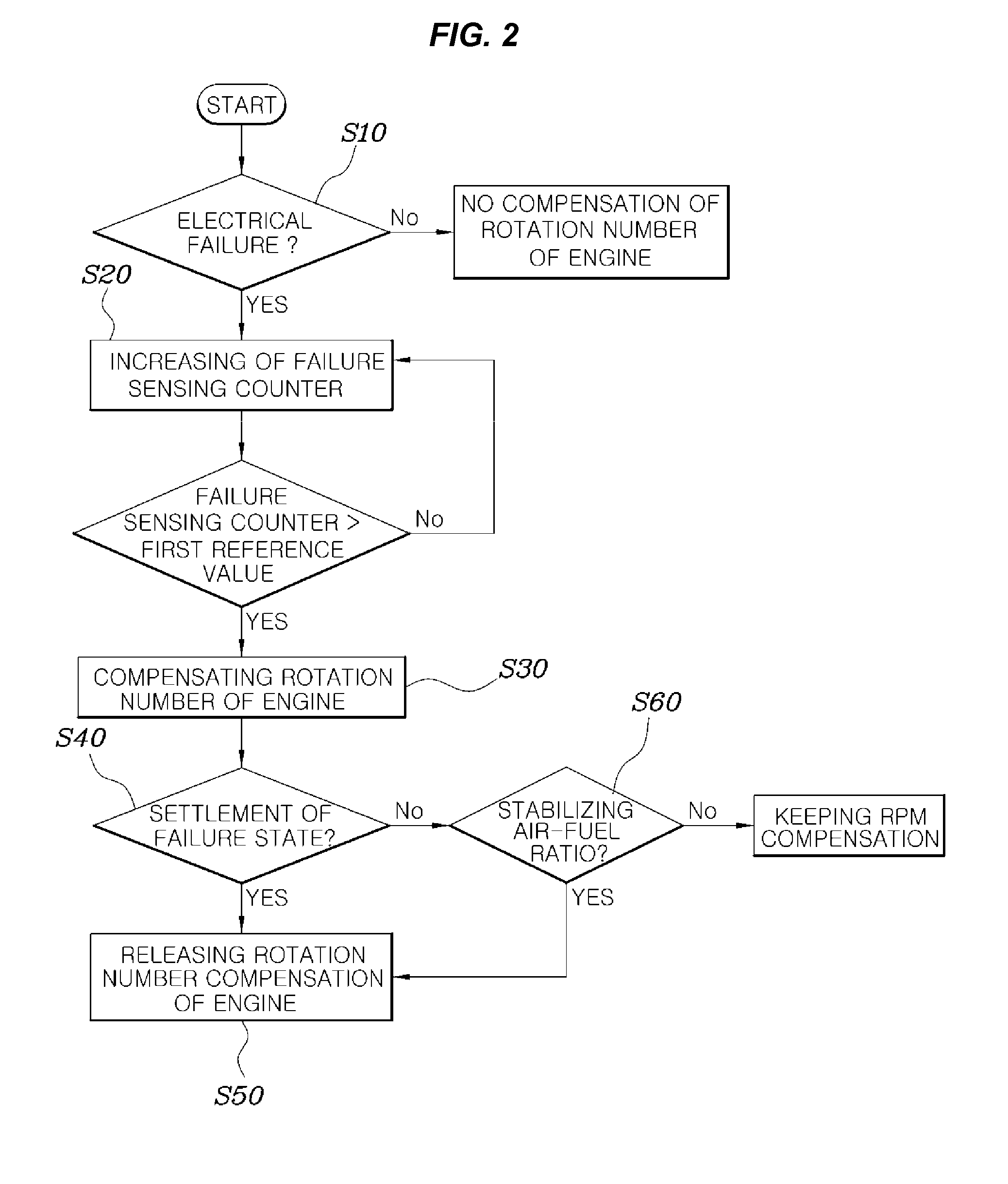 Method for controlling engine of vehicle