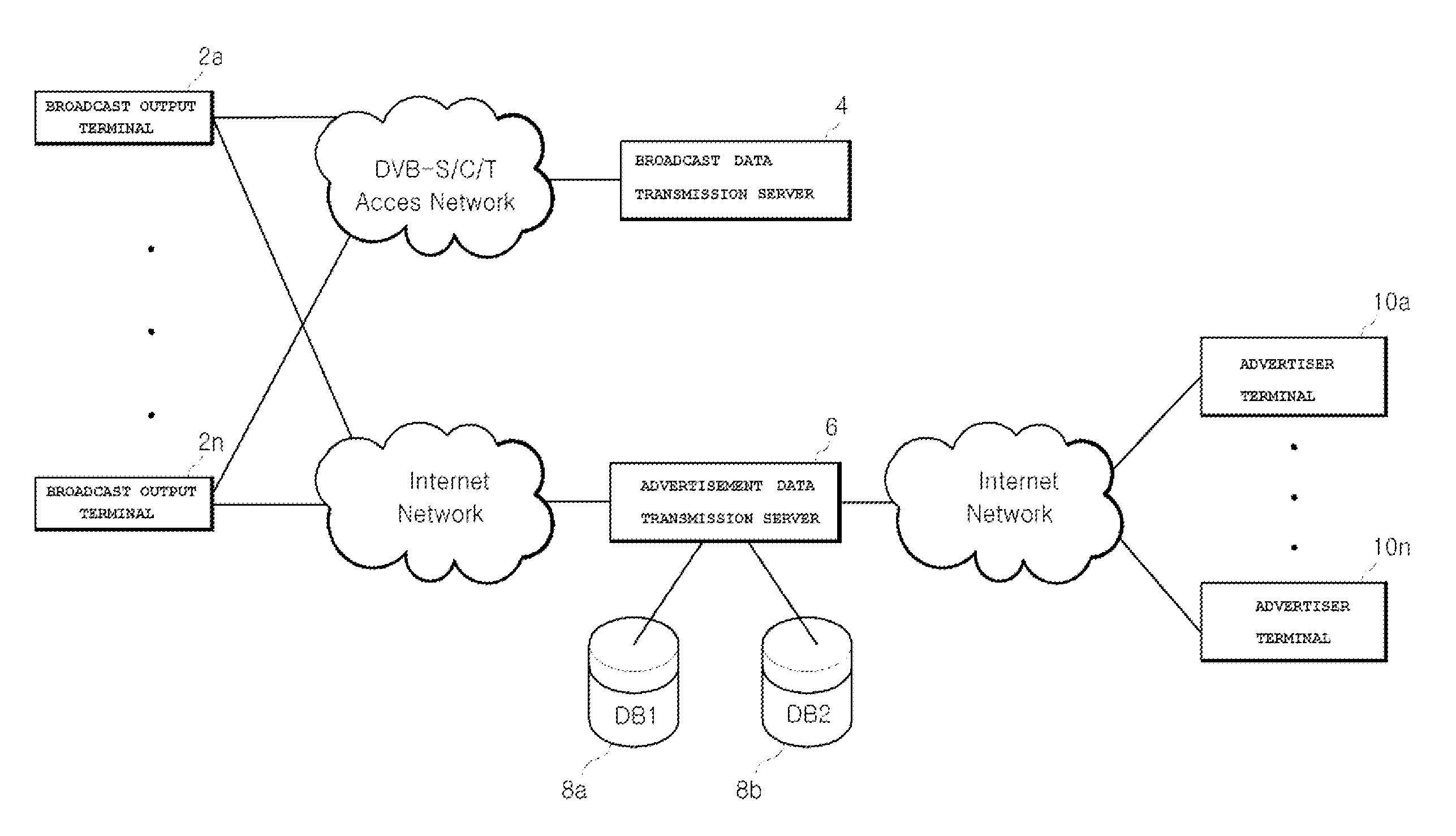 System for controlling automatic exposure of broadcast advertisement data and method for same