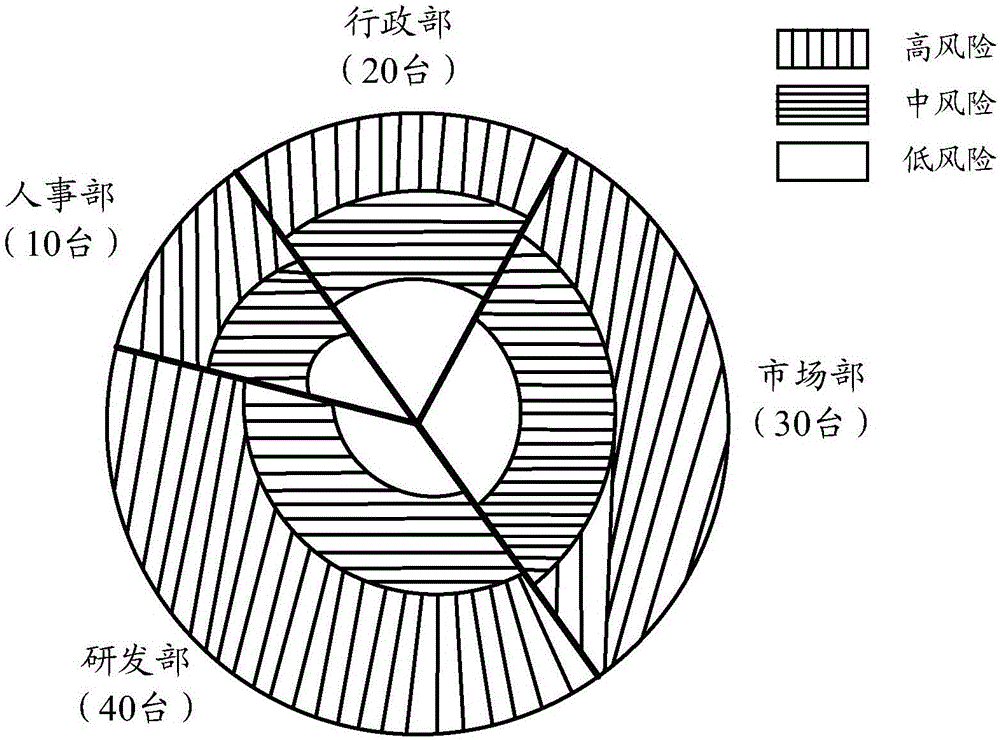 Data display method and device