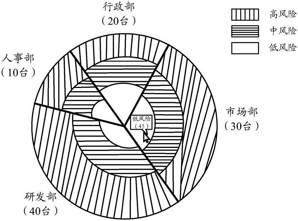 Data display method and device