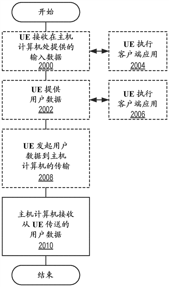 Handling of ue in cm-connected state with rrc inactive state