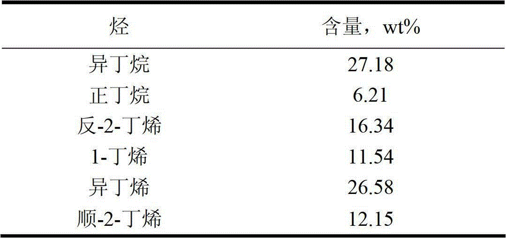 Catalytic cracking reaction device fed with combination of light raw materials and heavy oil