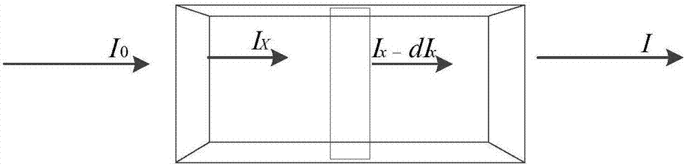 Method utilizing near infrared absorption to monitor fingerprint identification technology