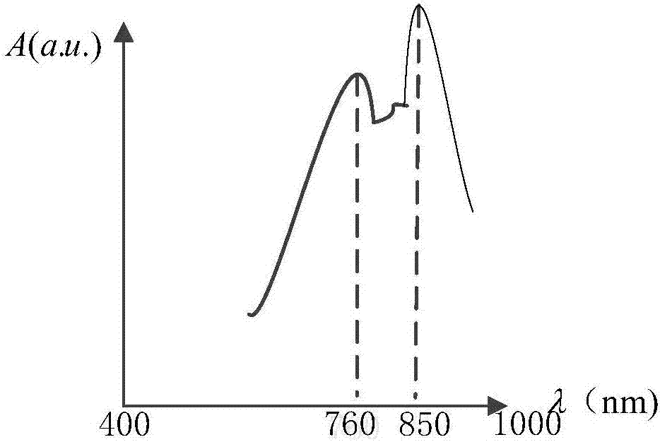 Method utilizing near infrared absorption to monitor fingerprint identification technology