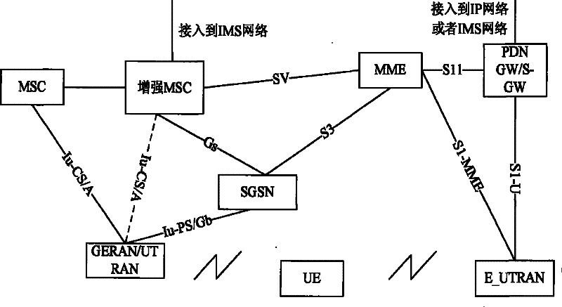 Method for transferring emergency service sessions, and emergency service system