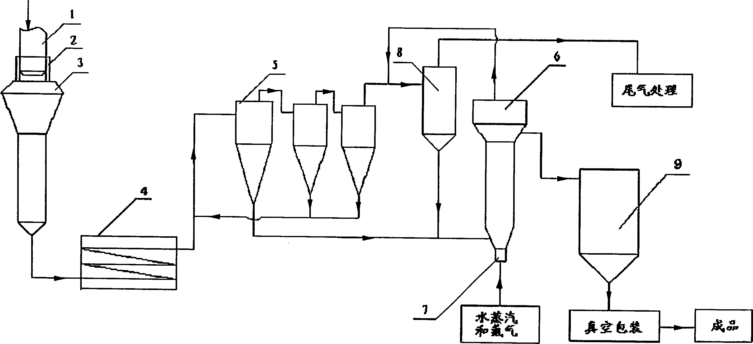 High-dispersion nano silicon dioxide preparation method