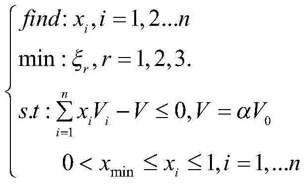 Optimization criterion method based constraint damping plate topological optimization method