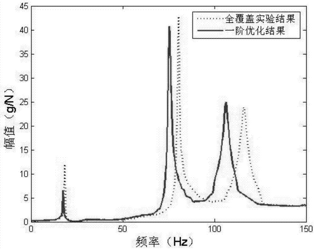 Optimization criterion method based constraint damping plate topological optimization method