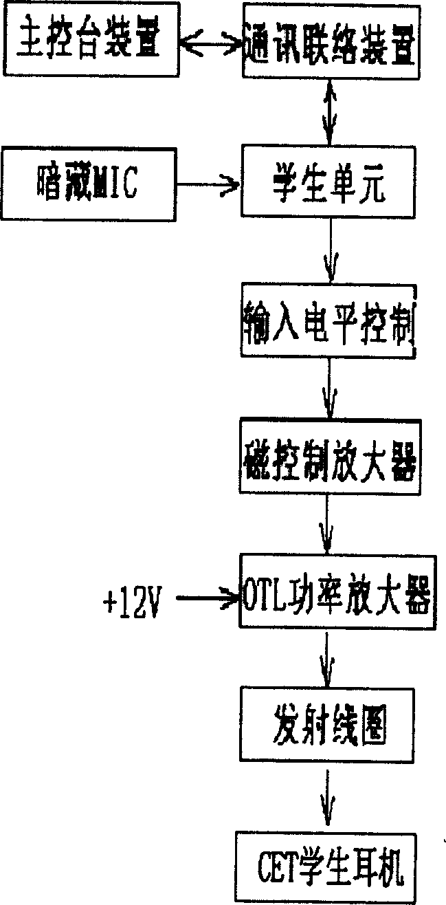 Wireless magnetic conductive connecting method and device between student units and system in speech teaching device