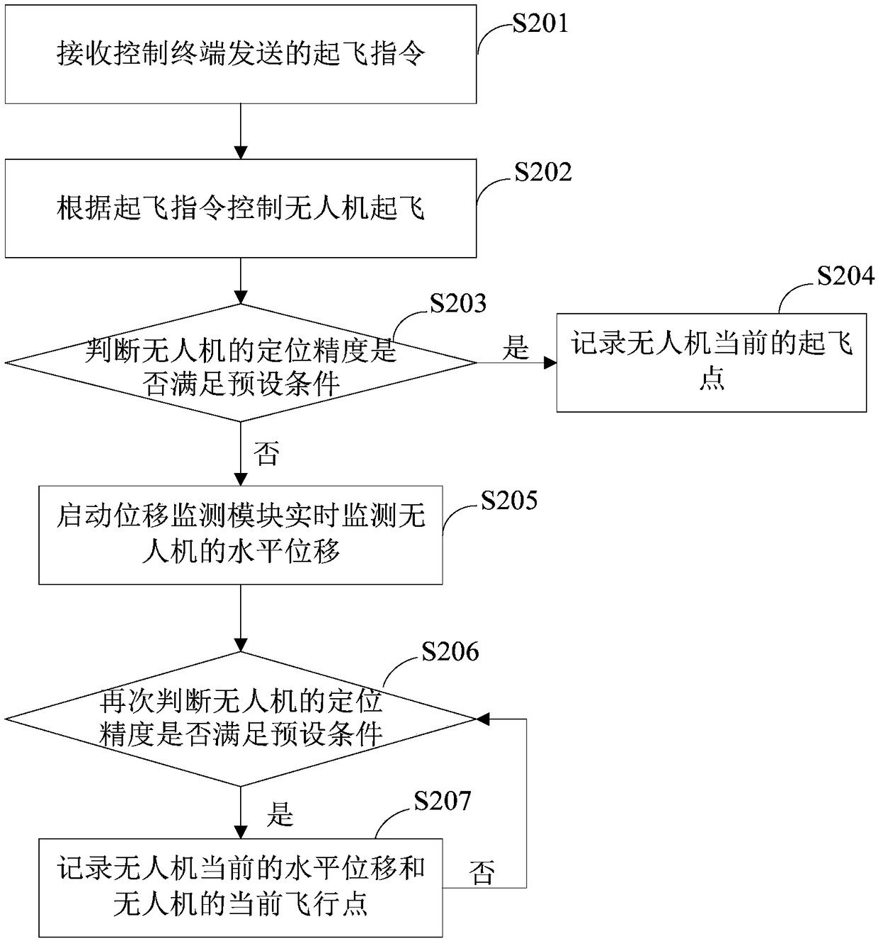 Return control method and device of unmanned aerial vehicle and unmanned aerial vehicle