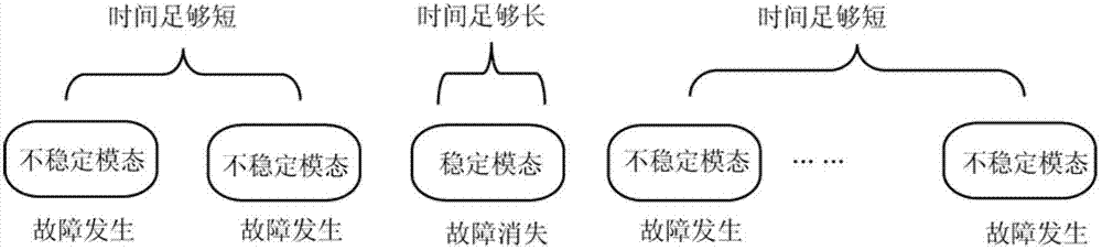 Intermittent fault fault-tolerance analyzing method of spacecraft attitude control system