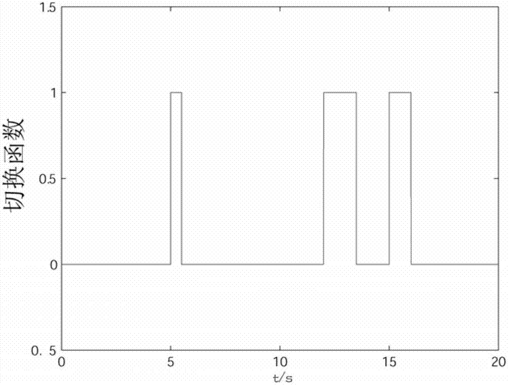 Intermittent fault fault-tolerance analyzing method of spacecraft attitude control system