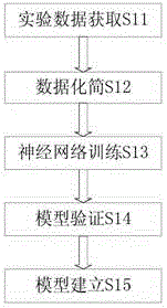 CO2 gas fertilizer fine regulation and control method and device used for solar greenhouse