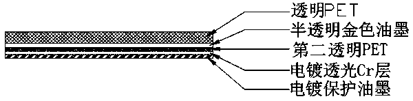 Semitransparent color PET processing method