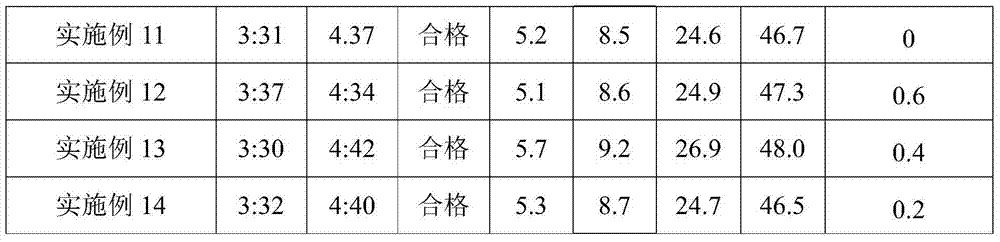 Hexavalent chromium reducing agent and preparation method thereof, cement and preparation method thereof