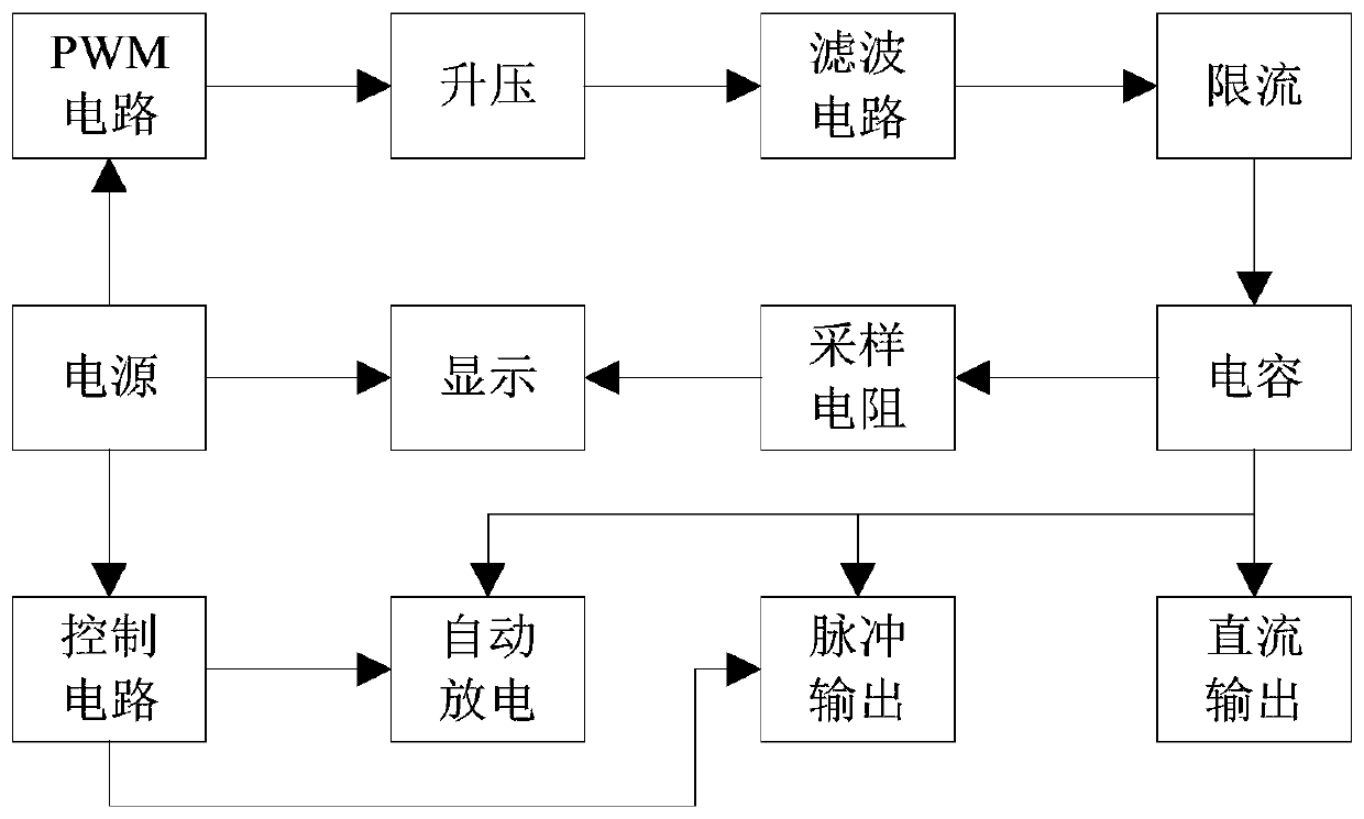 An integrated high frequency high voltage power supply