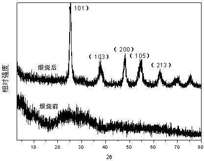 Tubular TiO2 synthesis method and application of tubular TiO2