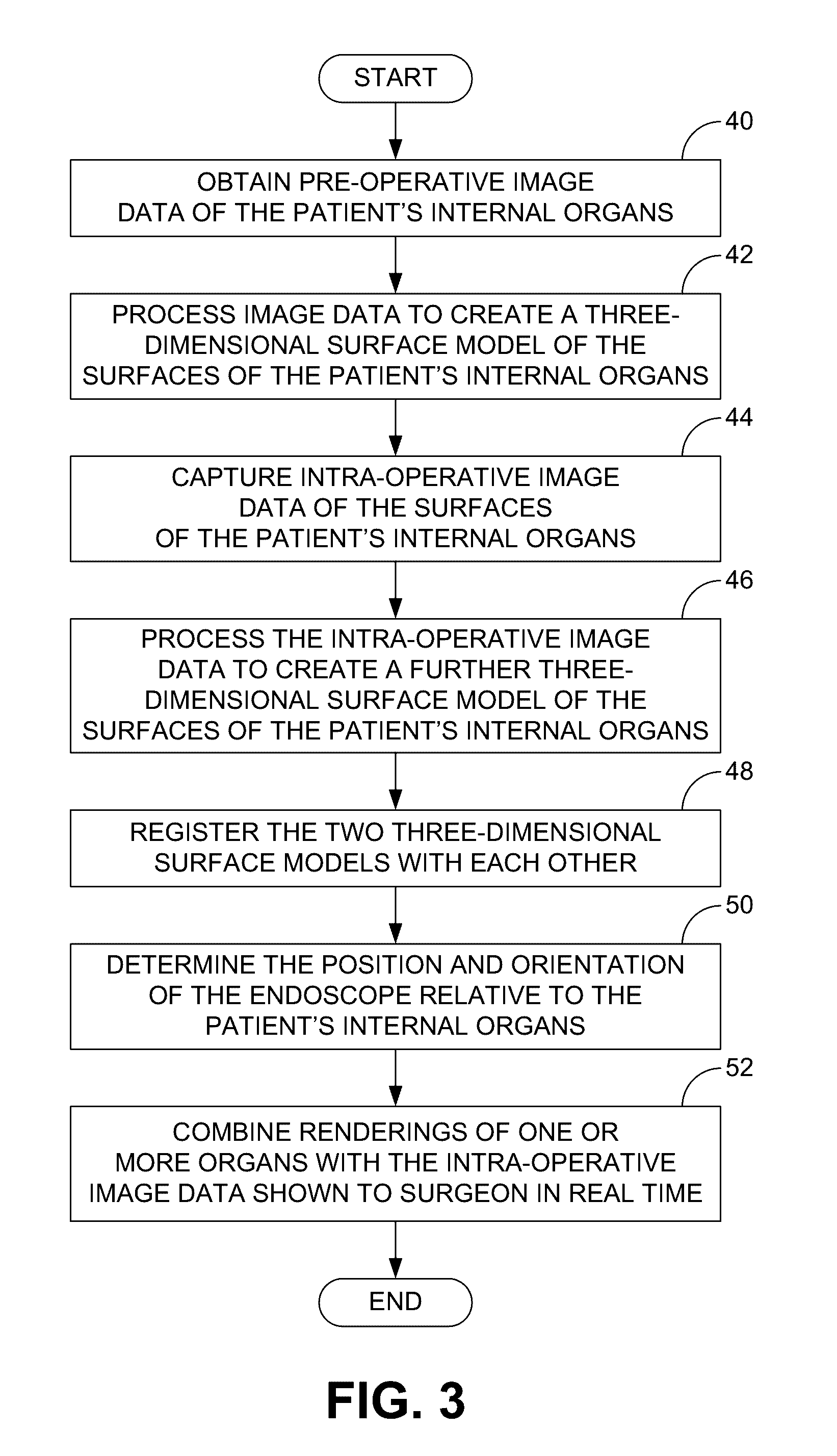 Systems and methods for providing augmented reality in minimally invasive surgery