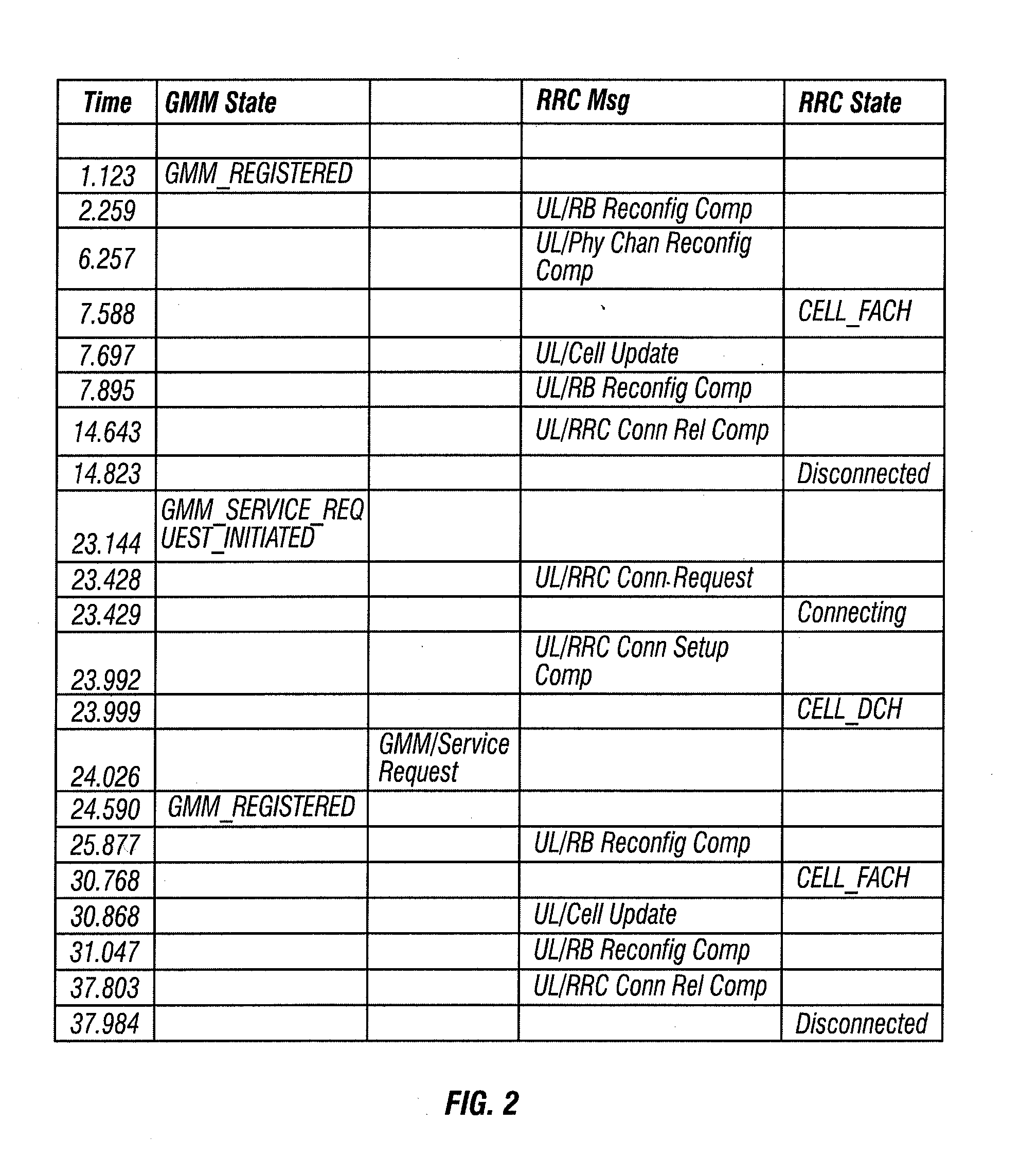 Channel state transition optimization