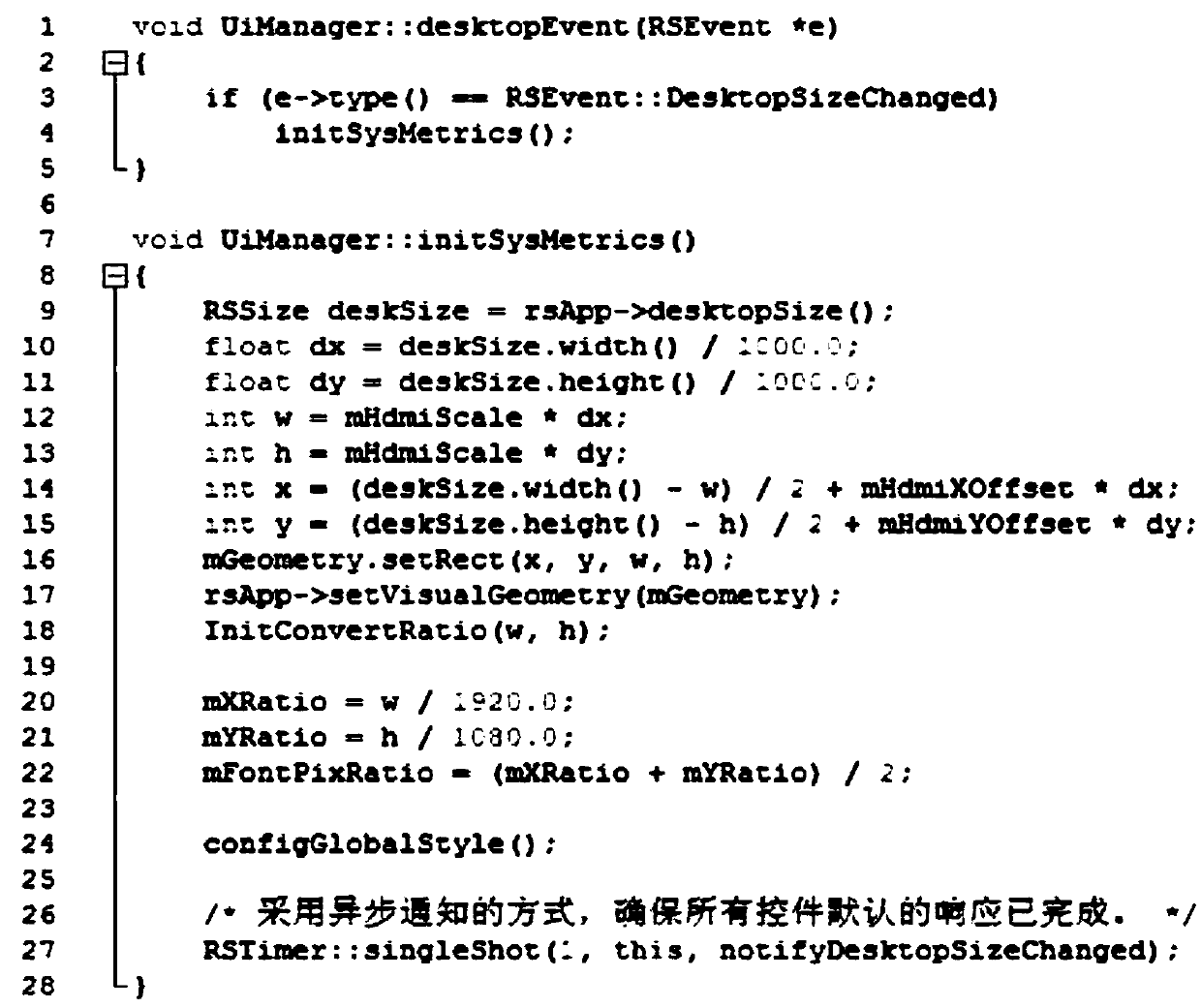 A scaling method of vector graphics interface used in video surveillance equipment