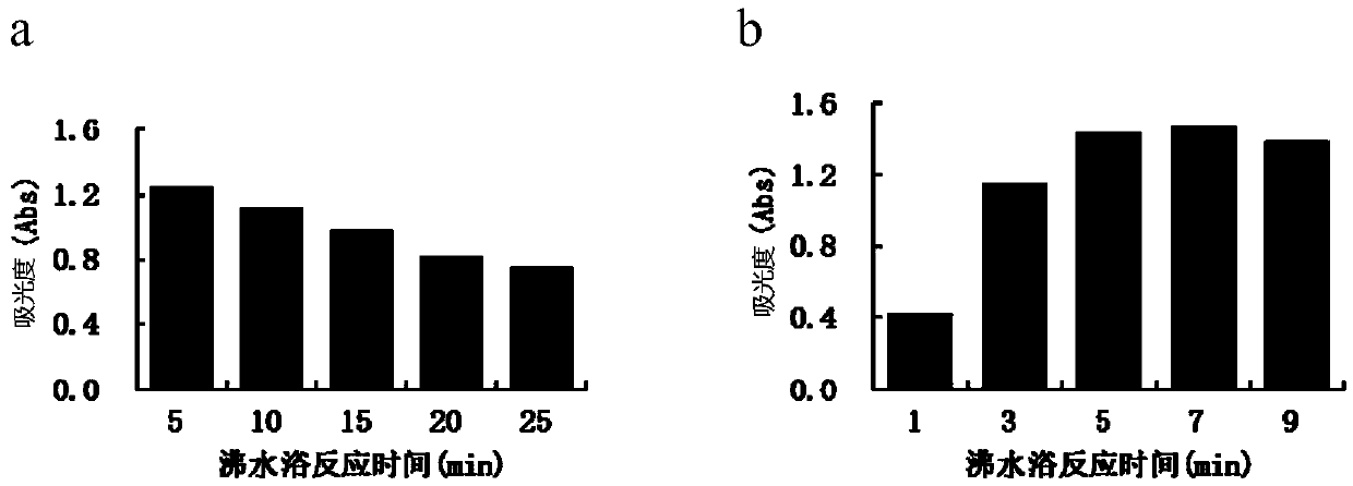 Rapid micro-determination method for soluble sugars in fresh plant leaf