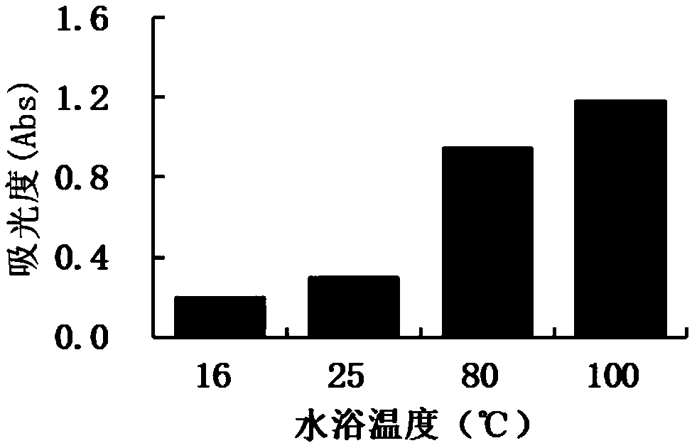 Rapid micro-determination method for soluble sugars in fresh plant leaf