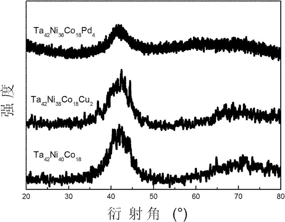 A kind of tantalum-based bulk amorphous alloy and preparation method thereof