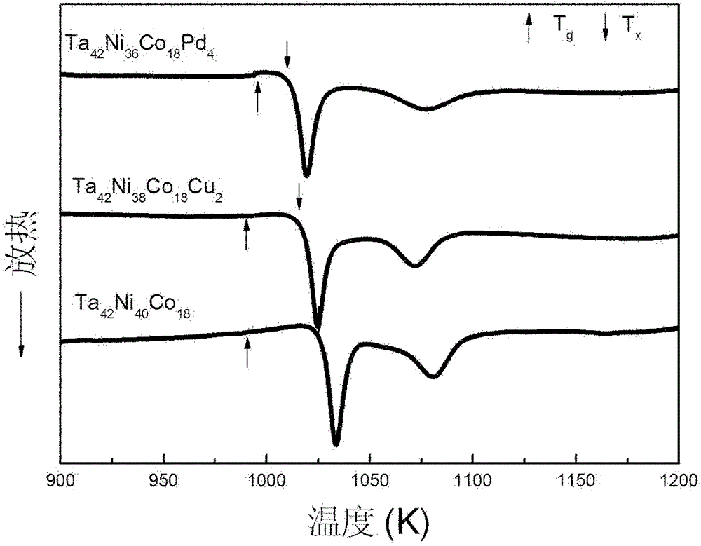 A kind of tantalum-based bulk amorphous alloy and preparation method thereof