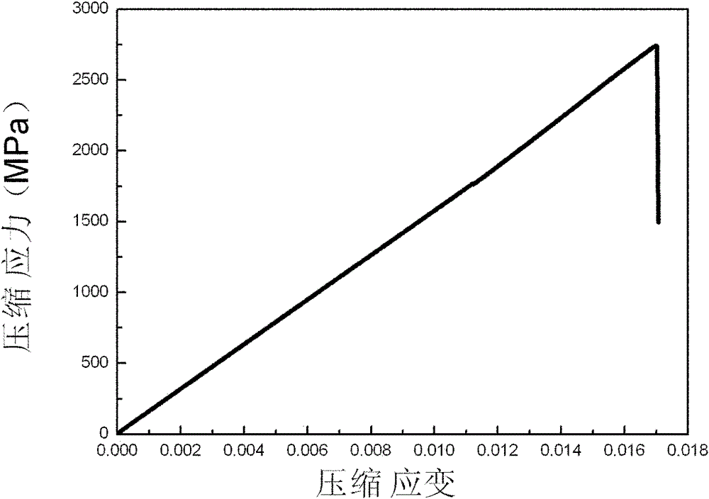 A kind of tantalum-based bulk amorphous alloy and preparation method thereof