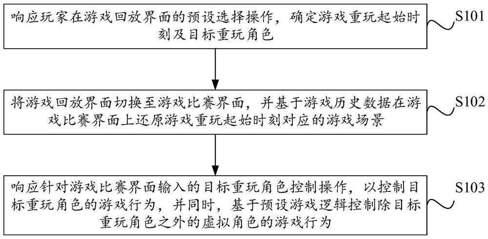 Game replay control method and device, equipment and storage medium