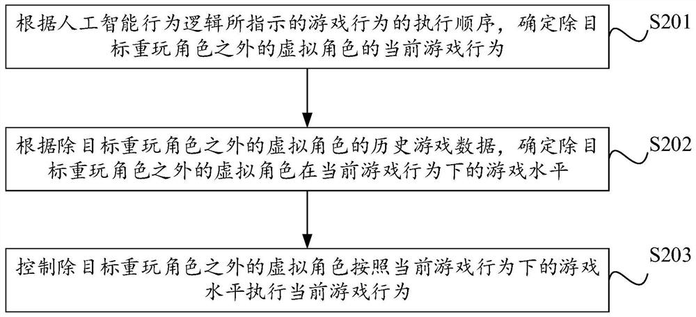 Game replay control method and device, equipment and storage medium