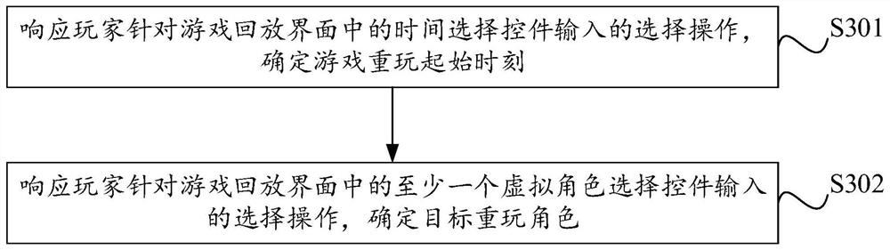 Game replay control method and device, equipment and storage medium