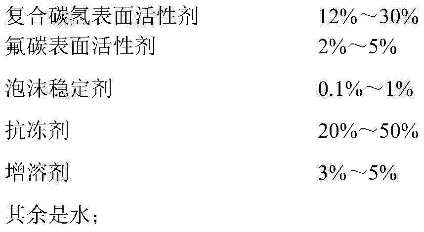 Cold-resistant aqueous film forming foam extinguishing agent