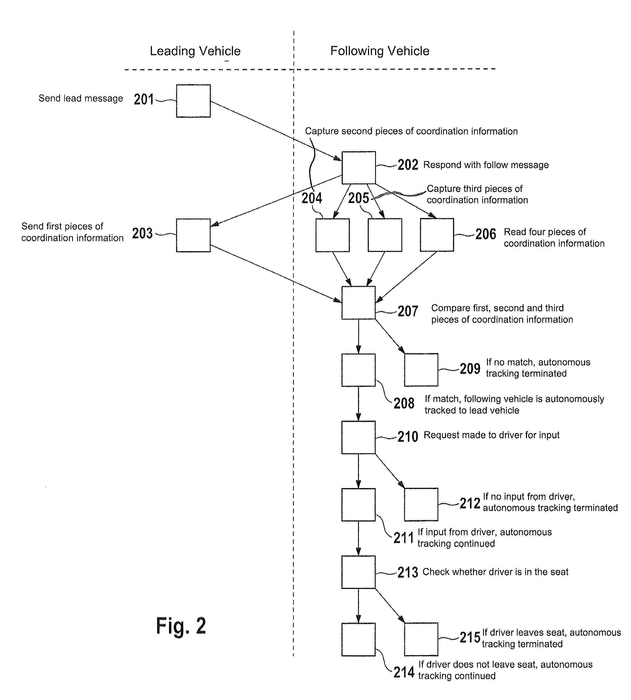 Method and system for autonomous tracking of a following vehicle in the lane of a leading vehicle