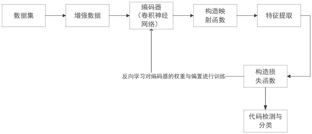 Malicious code detection method for safety protection of power enterprise