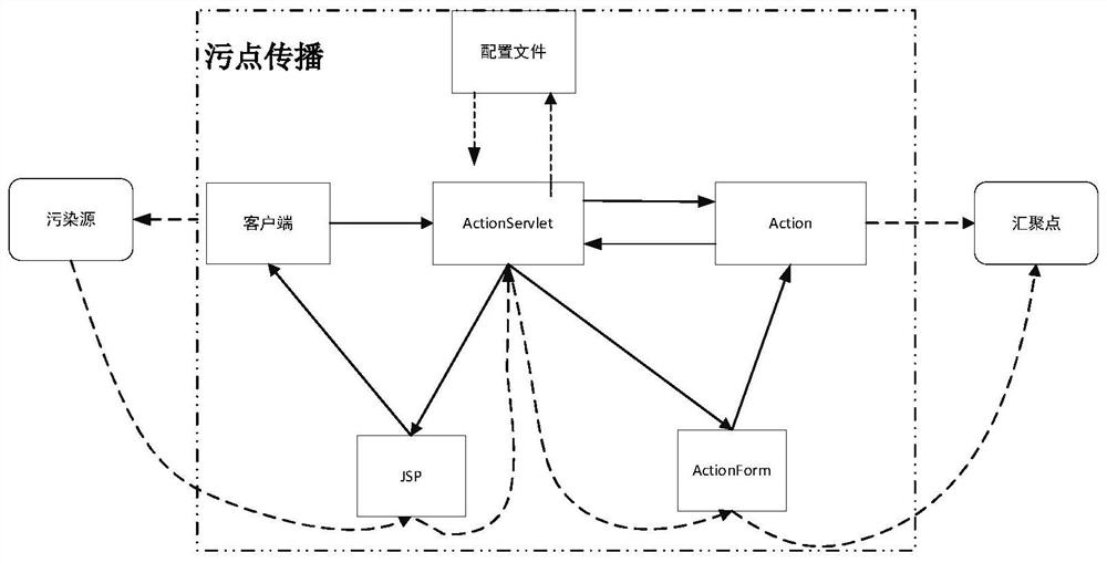 Malicious code detection method for safety protection of power enterprise