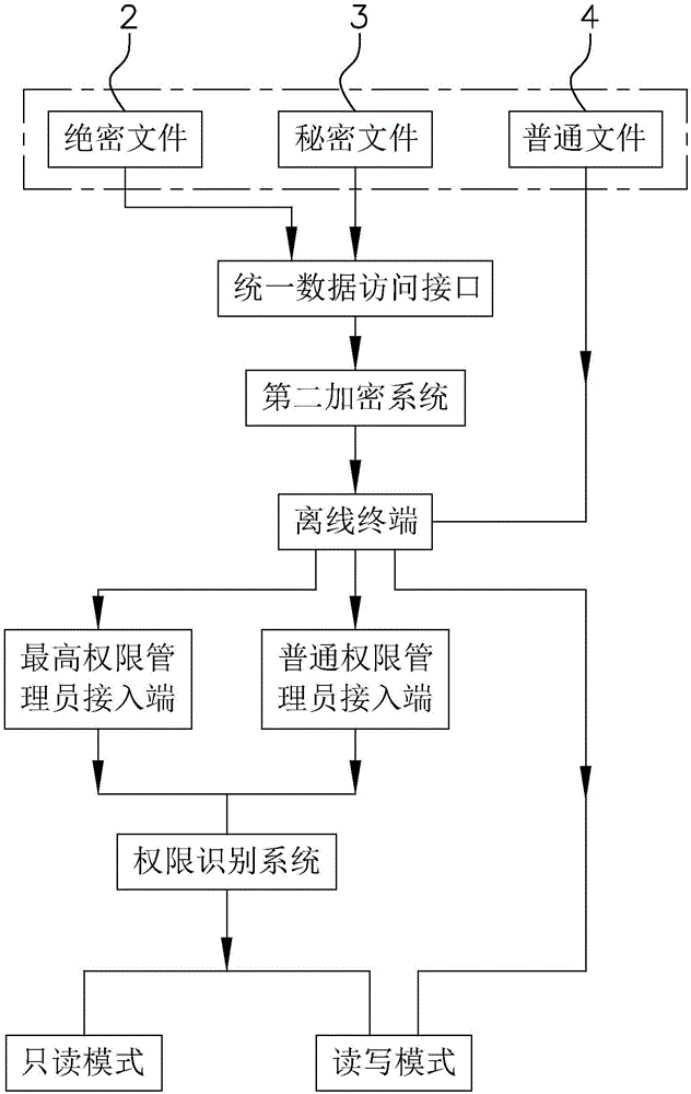 Information privacy system and operation method thereof