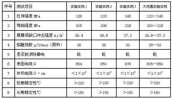 Semi-conductive nylon strap for cable shielding and preparation method thereof