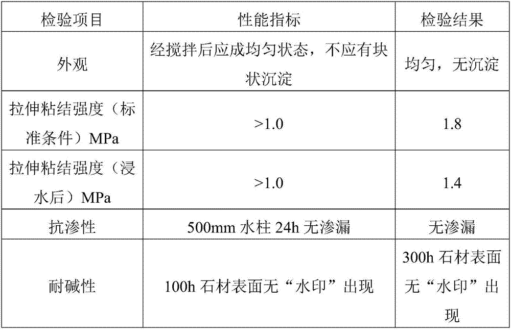 Safe and environment-friendly type natural stone waterproof alkali-resistant backing adhesive and preparation method thereof