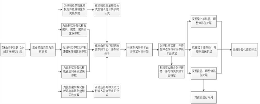 A parametric modeling production method of prefabricated beams