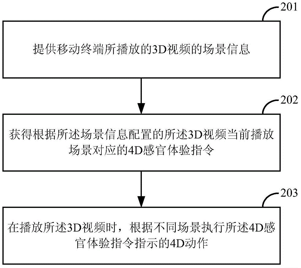 Video play processing method and video play processing device